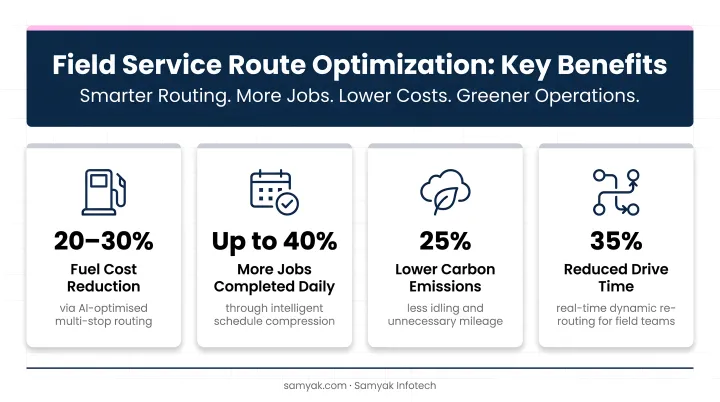 Field service route optimization key benefits comparison statistics fuel jobs emissions