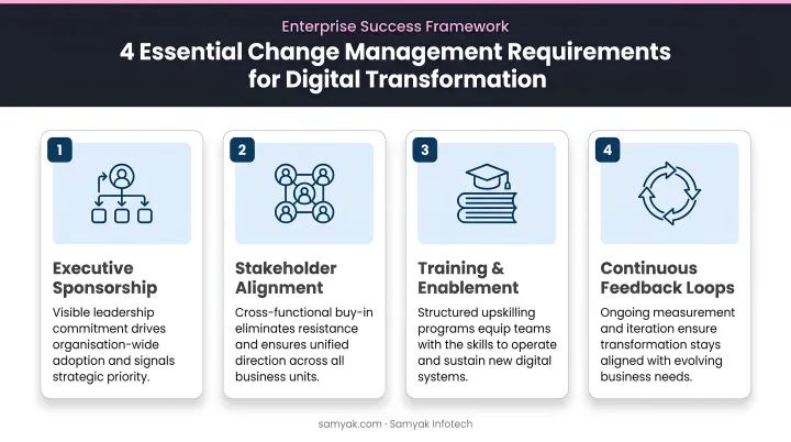 Four essential change management requirements for enterprise digital transformation success