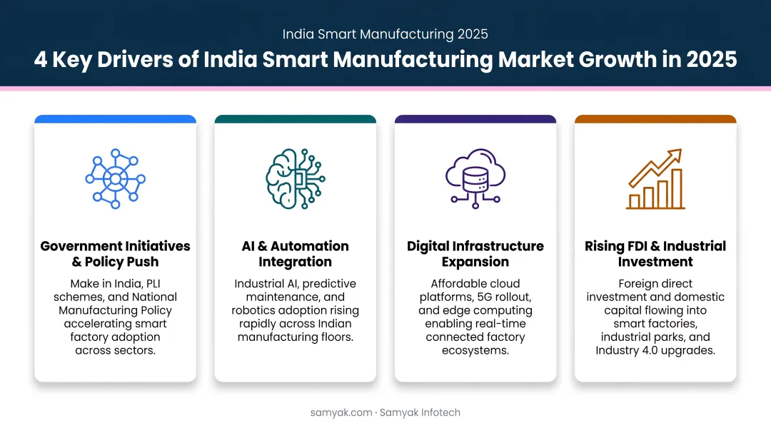 Four key drivers of India smart manufacturing market growth in 2025