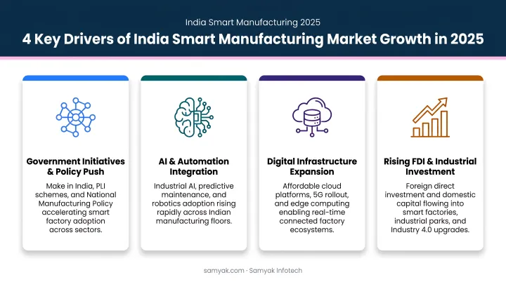 Four key drivers of India smart manufacturing market growth in 2025