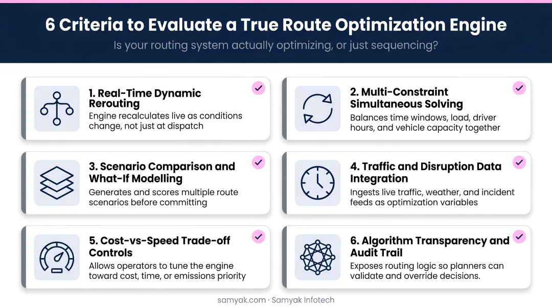 Six criteria checklist for evaluating true route optimization engine depth