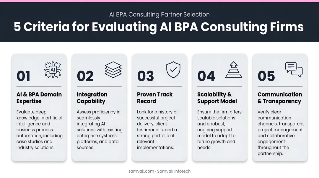 5-criteria framework for evaluating and selecting AI BPA consulting firms