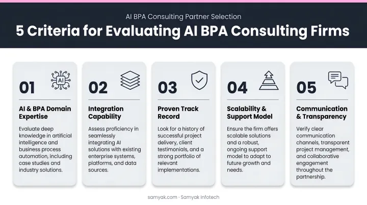 5-criteria framework for evaluating and selecting AI BPA consulting firms