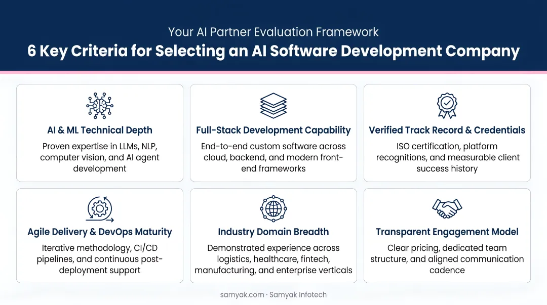 Six criteria for evaluating AI software development companies selection framework