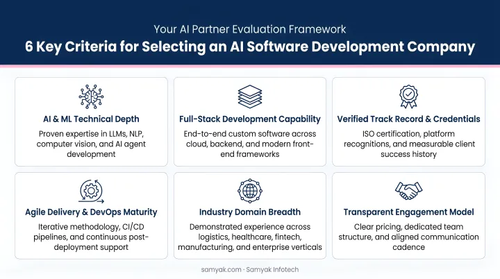 Six criteria for evaluating AI software development companies selection framework