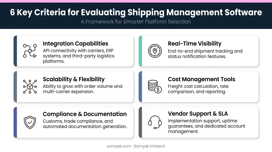Six criteria framework for evaluating and selecting shipping management software platforms