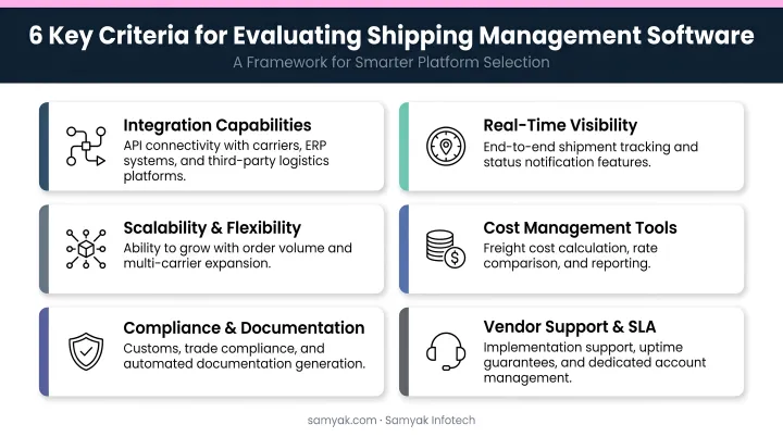 Six criteria framework for evaluating and selecting shipping management software platforms
