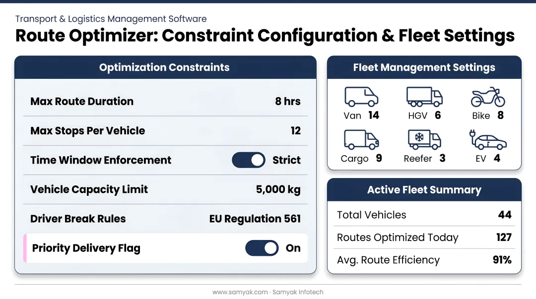 Route optimizer software dashboard displaying constraint configuration and fleet management settings