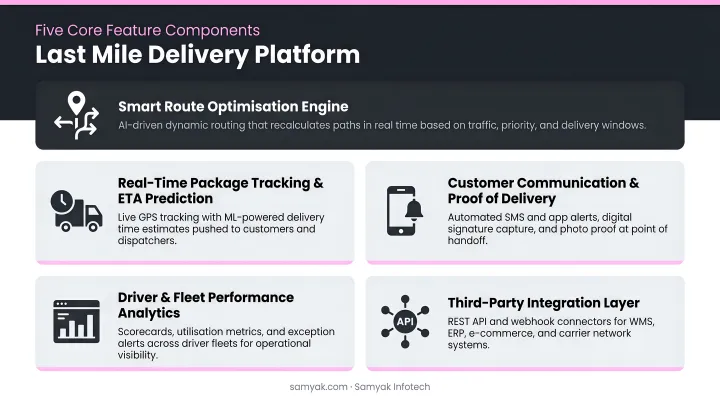 Last mile delivery platform five-component feature hierarchy breakdown infographic