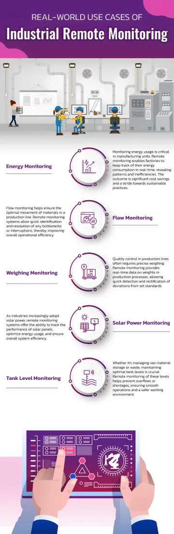 Industrial Manufacturing
