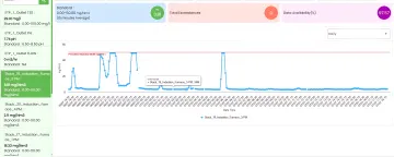 Air Quality Monitoring System for Industrial Compliance