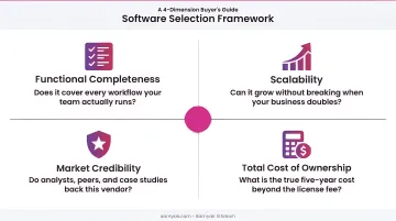 Four-dimension freight forwarding software evaluation framework for buyers 2026