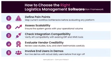 Five-step logistics management software selection checklist from pain points to end user demos