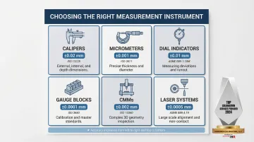 Six precision measurement instrument categories accuracy standards and best applications comparison