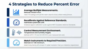 Four strategies for reducing measurement percent error in manufacturing environments