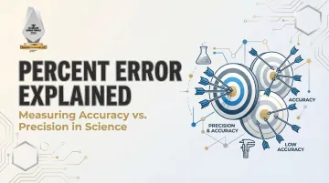 Percent Error Explained: Measuring Accuracy vs. Precision in Science