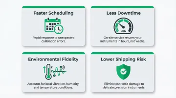 Four key advantages of local on-site precision calibration services for manufacturers