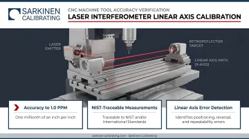 Sarkinen Calibrating technician performing laser interferometer linear axis calibration on CNC machine