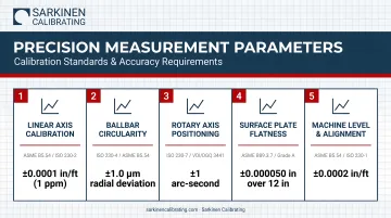 Five primary precision measurement parameters with standards and accuracy requirements