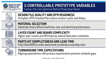 Five key factors affecting PCB prototype quality and turnaround time infographic