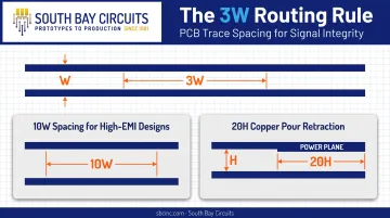 3W rule trace spacing diagram with centerline distance ratio