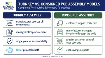Turnkey versus consigned PCB assembly service model comparison chart