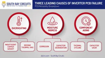 Common causes of inverter circuit board failure breakdown