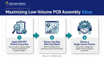 Three-step process to maximize low volume PCB assembly value