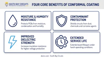 Four key benefits of conformal coating for PCB protection