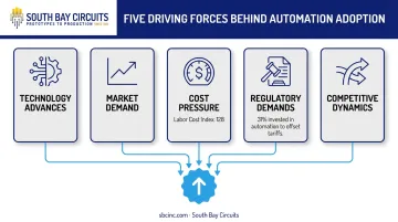 Five key drivers accelerating PCB assembly automation adoption in 2026