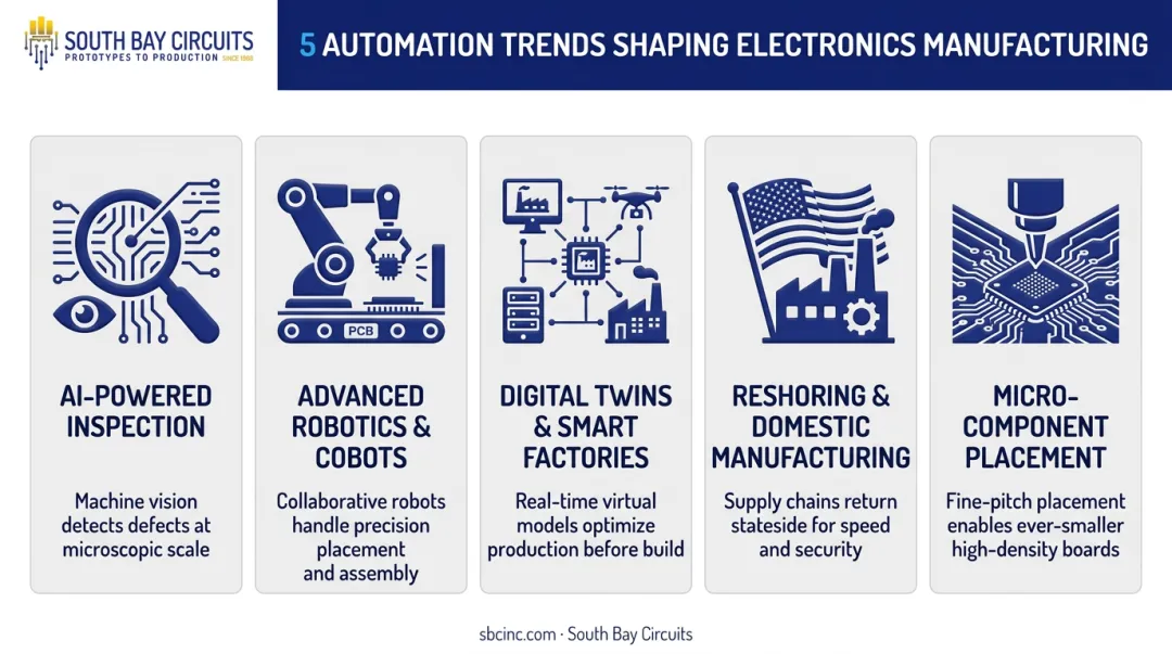 Five automated PCB assembly trends shaping 2026 manufacturing landscape