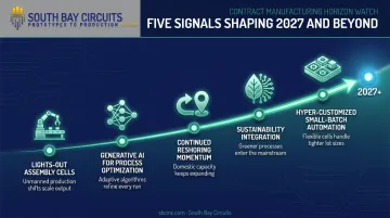 Future signals for PCB assembly automation trends beyond 2026