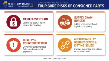 Four key risks of consigned PCB component sourcing arrangements
