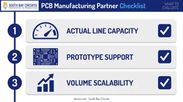 3-point capacity checklist for vetting contract PCB assembly partners