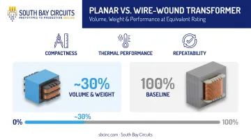 Planar transformer versus wire-wound transformer size and weight comparison