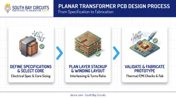 Three-step planar transformer PCB design and fabrication process flow