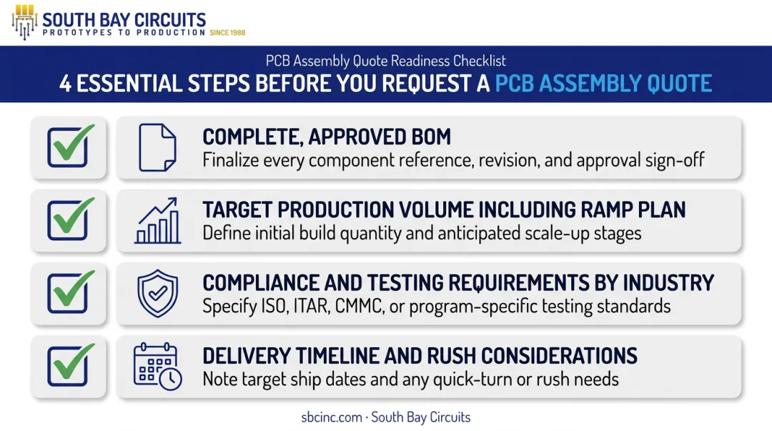 PCB assembly budget planning checklist with four key considerations