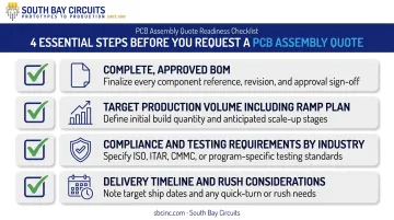 PCB assembly budget planning checklist with four key considerations