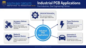 Five key industries relying on industrial PCB reliability standards