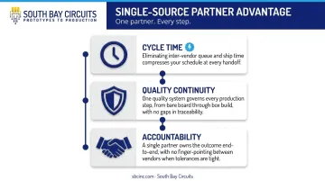 Single-source box build partner advantages cycle time quality and accountability comparison