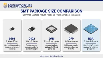Comparison infographic of common SMT package types and dimensions