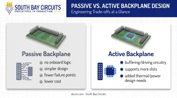 Active versus passive backplane PCB configuration comparison chart
