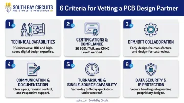 6-point checklist infographic for vetting PCB design outsourcing partners