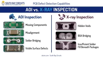 AOI versus X-ray inspection comparison for hidden PCB defects