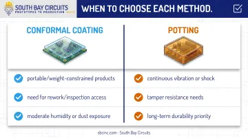 Conformal coating versus potting selection criteria decision comparison chart