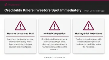 Three common pitch deck credibility killers investors reject immediately