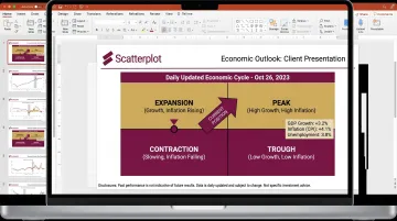 Scatterplot platform branded economic cycle chart displayed in adviser client deck