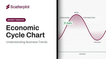 Economic Cycle Chart: Understanding Business Trends