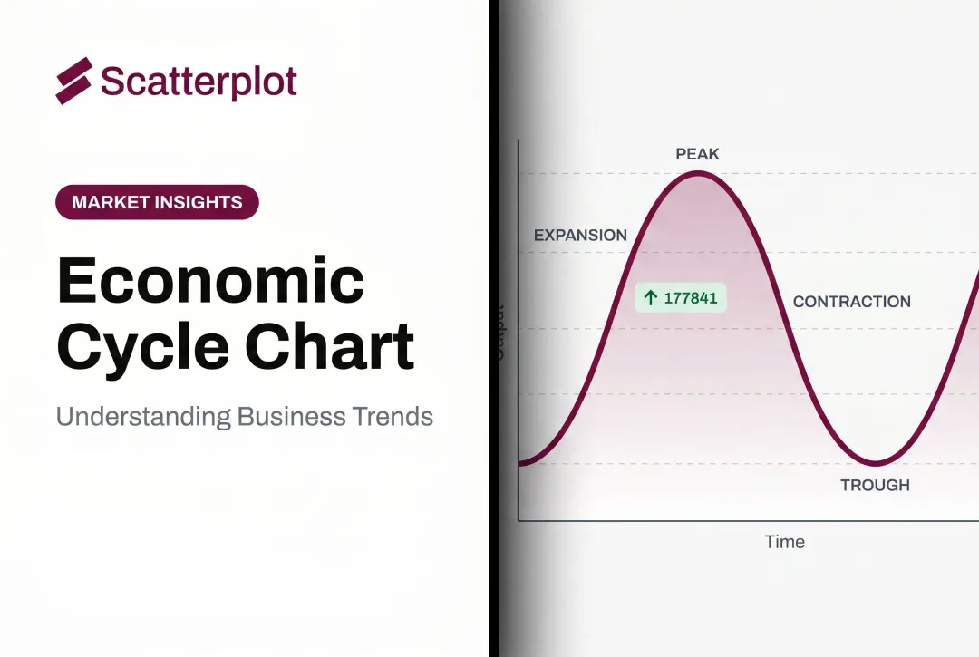 Economic Cycle Chart: Understanding Business Trends