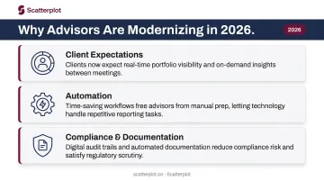Three key drivers pushing financial advisor technology adoption in 2026